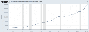 housing bubble