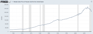 US housing bubble