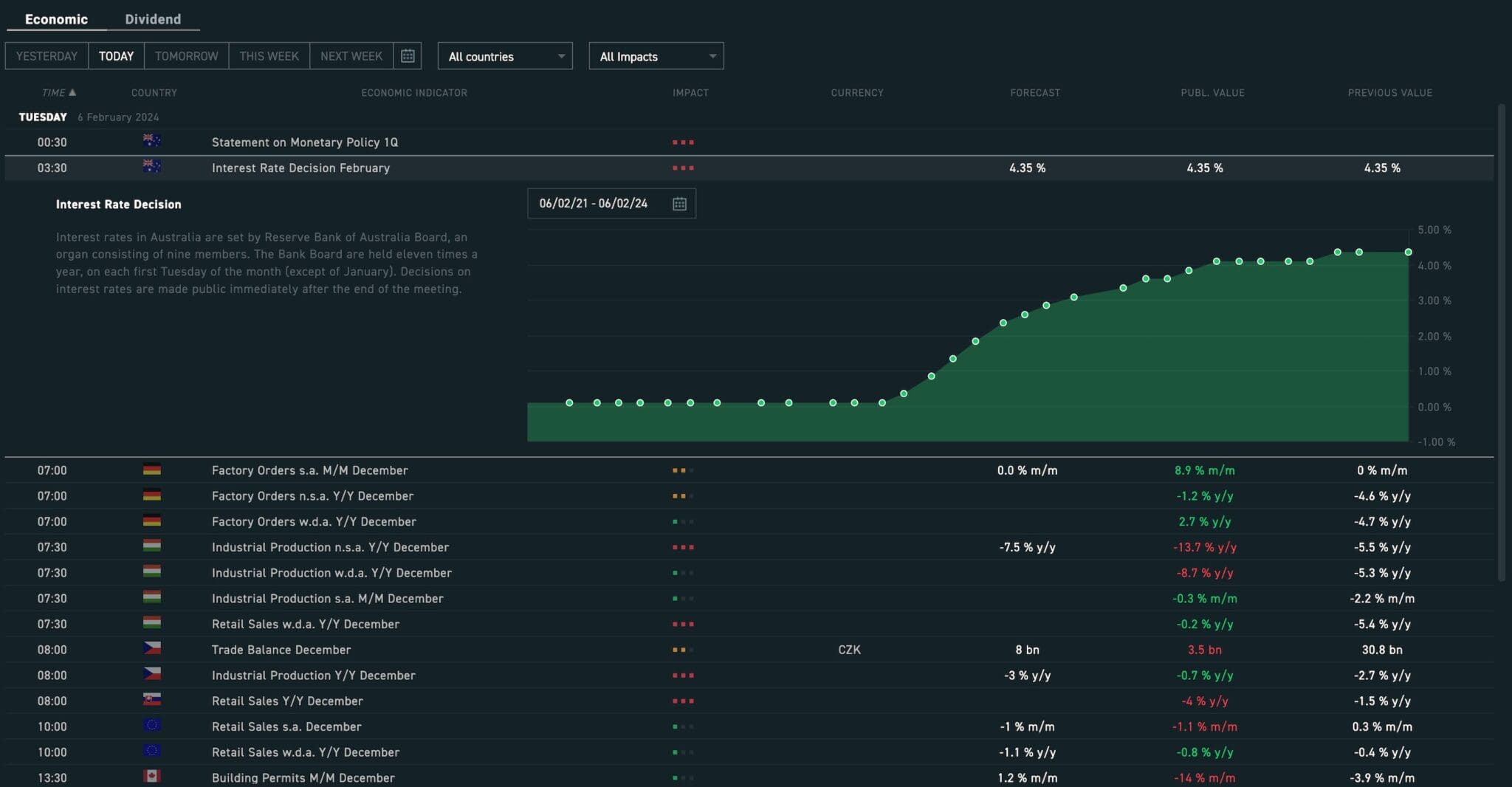 In-built trading calendar in xStation day trading platform