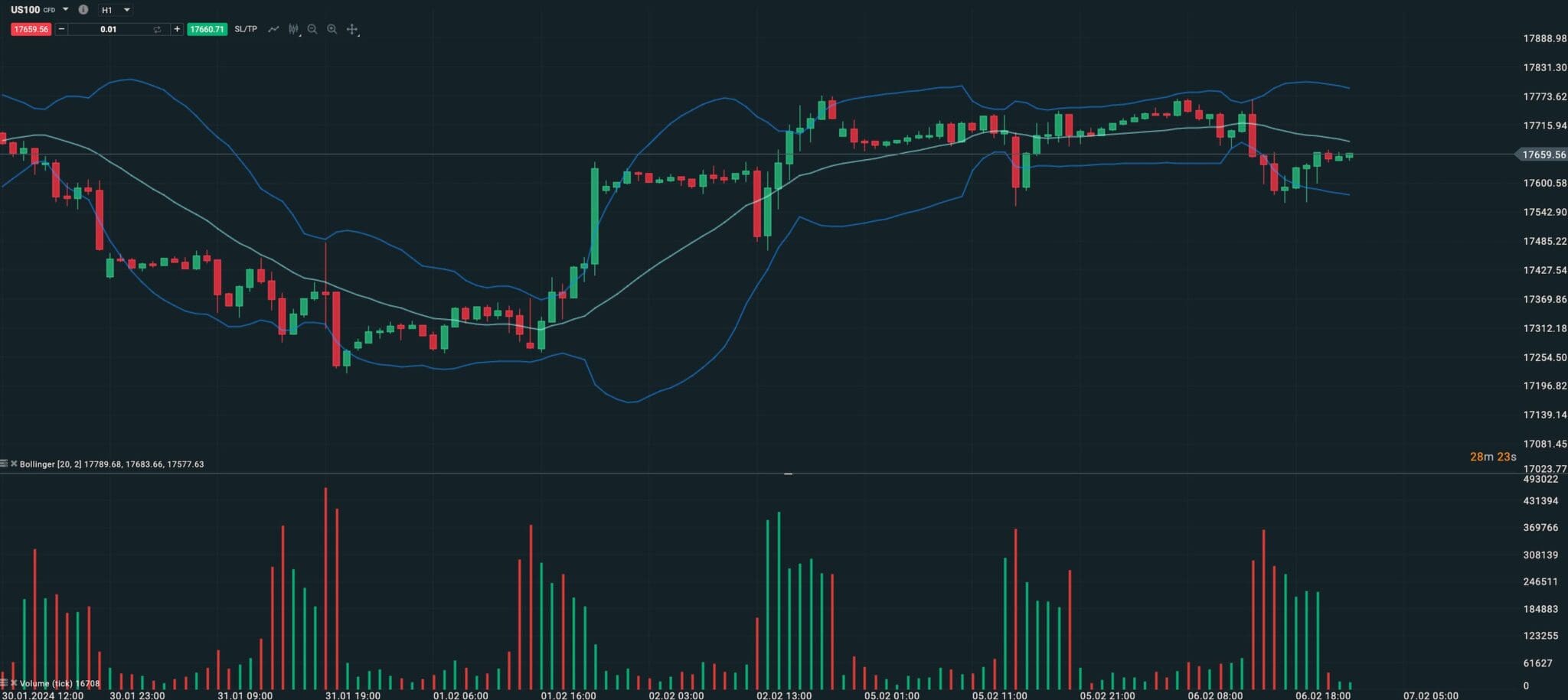 XTB platform with chart