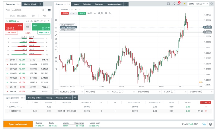 XTB Technical Analysis Trading Screen
