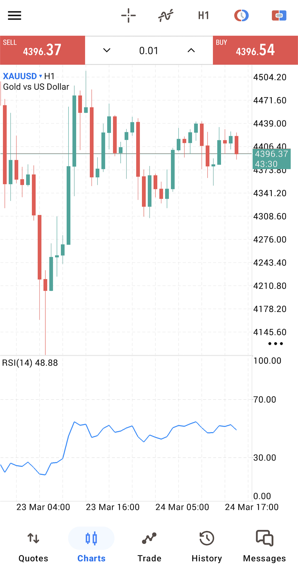 MT4 mobile at NordFX