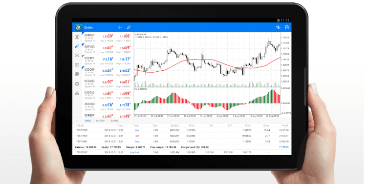 NordFX MT4 trading on forex, crypto and commodities