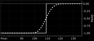 delta hedging