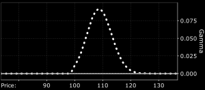 delta hedging