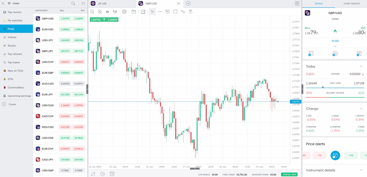 Trading 212 platform with chart