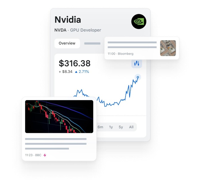 Revolut trading charts