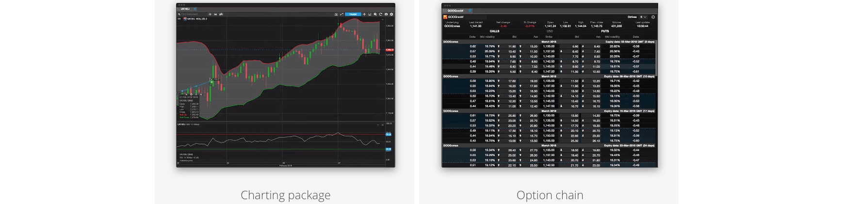 Saxo bank charting