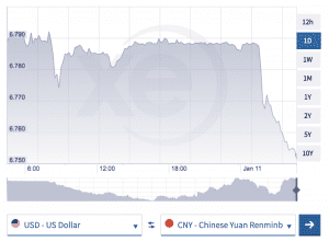 exchange rate