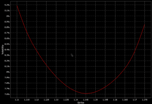 volatility smile