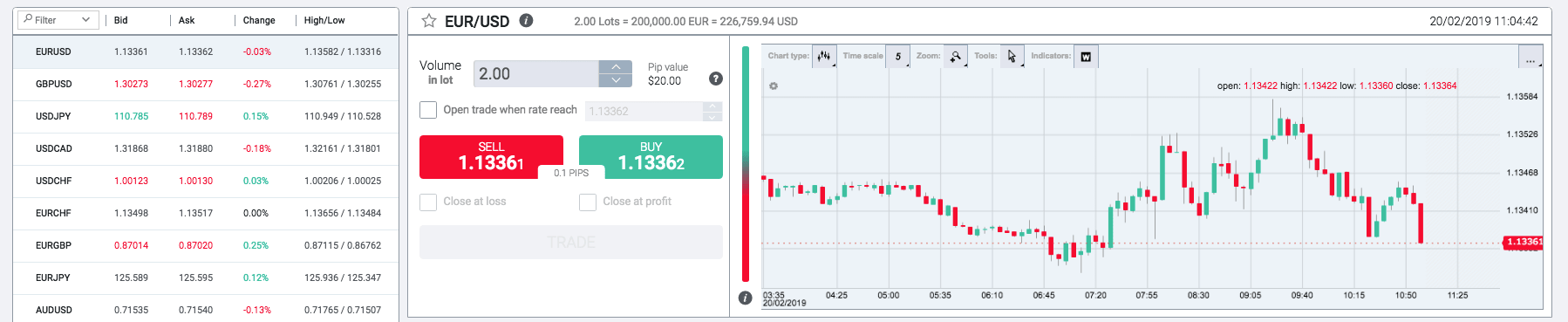 Investous webtrader trading platform