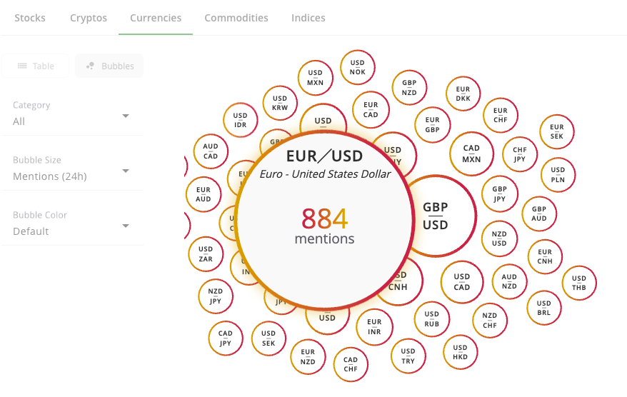 Market sentiment tool at XM