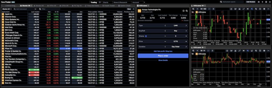 SaxoTrader platform