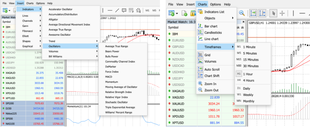 MT5 indicators and timeframes at Vantage