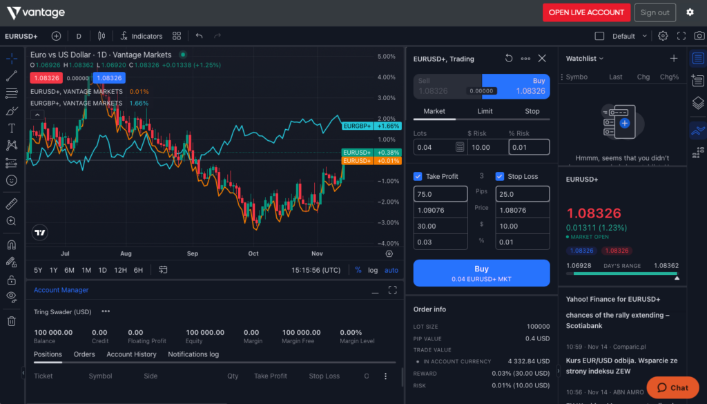 ProTrader workspace at Vantage