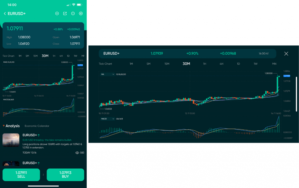 Vantage mobile app charts showing portrait and landscape mode