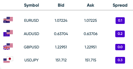 Raw ECN account forex spreads at Vantage