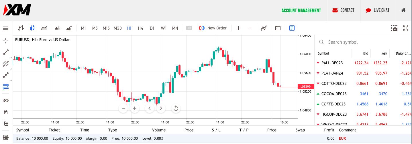 MetaTrader 5 platform at XM with forex chart