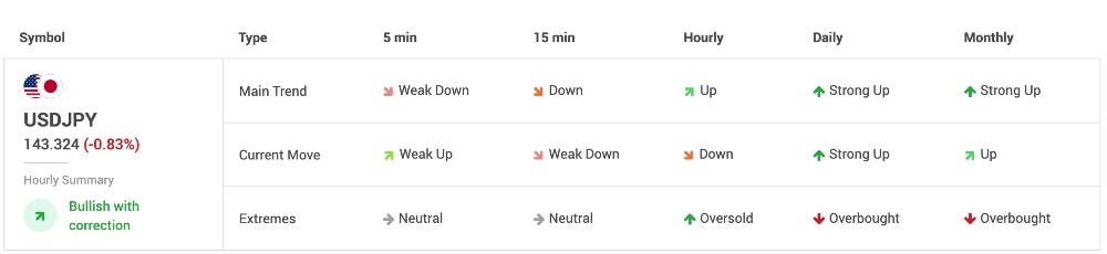 XM trading tools