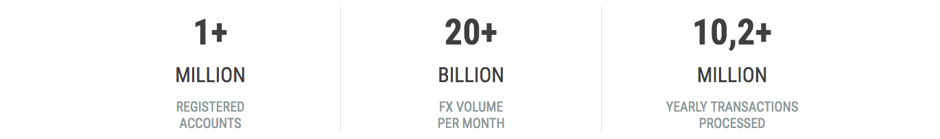 BDSwiss in numbers