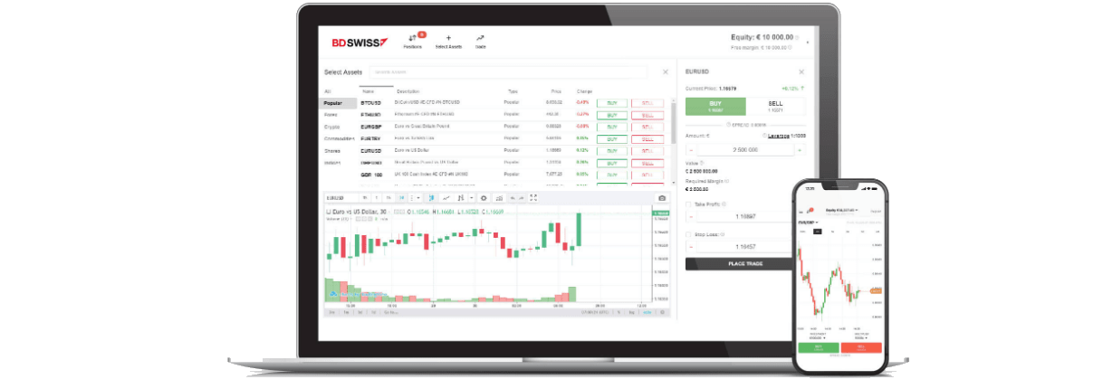 BDSwiss trading platform