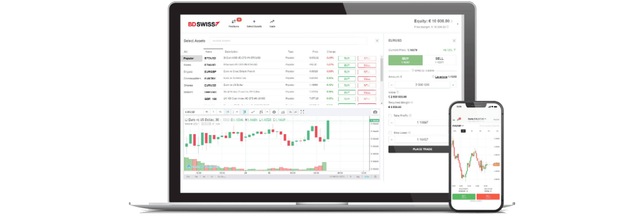 BDSwiss Review and Tutorial 2020