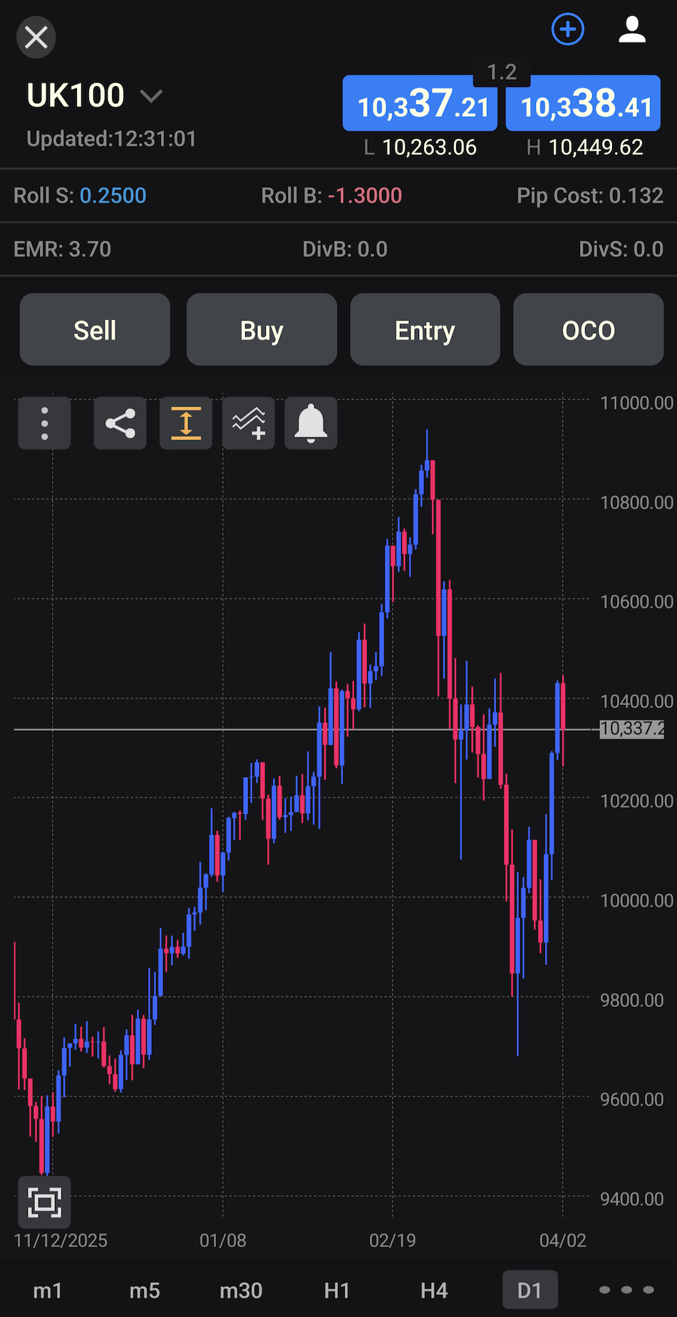 FXCM mobile app