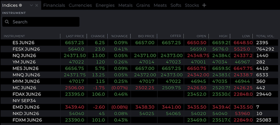 NinjaTrader instruments