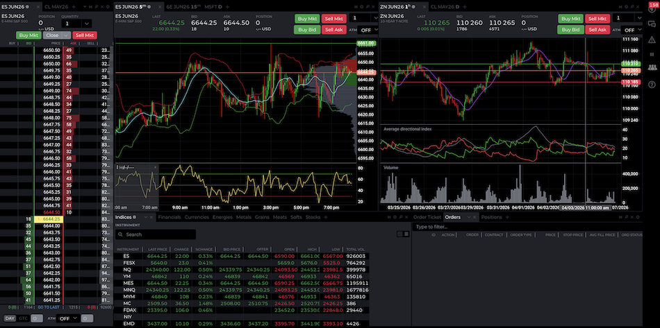 NinjaTrader platform