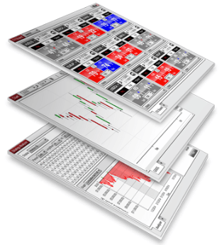 NinjaTrader vs MultiCharts