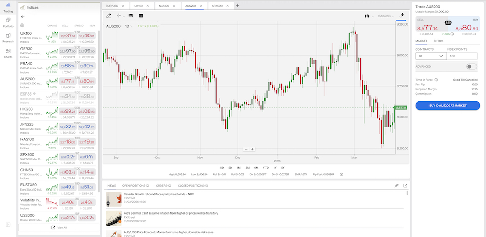 Trading Station platform