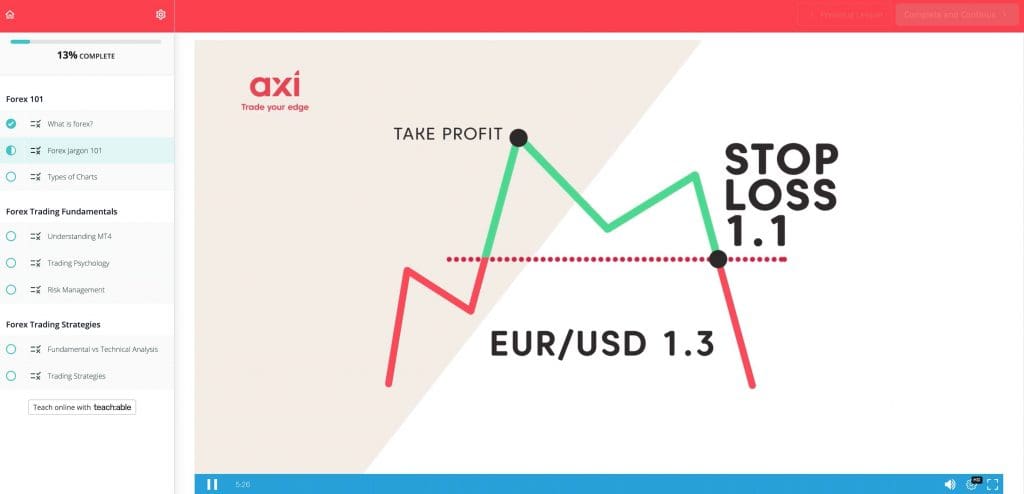 Axi Review 2026 | Pros, Cons & Key Findings