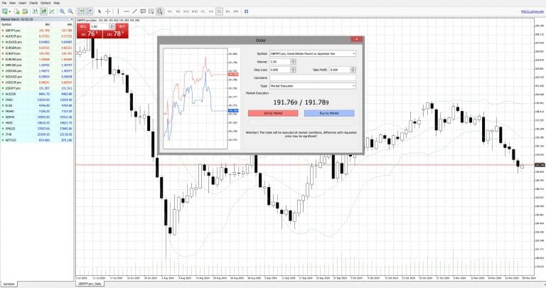 Axi Review