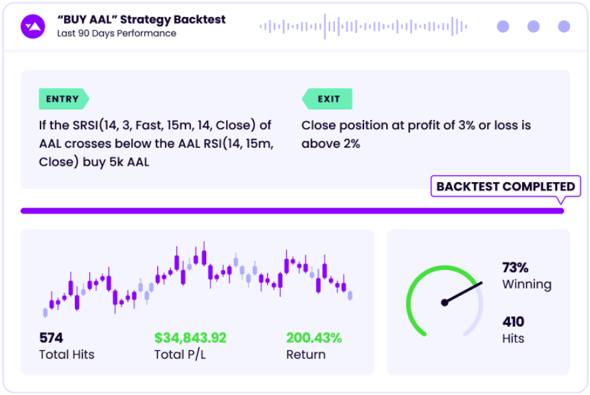 Capitalise.ai backtesting 