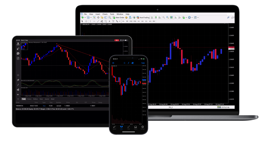 Pepperstone MetaTrader 5 platform