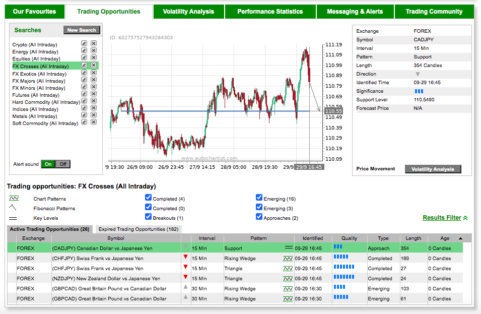 AutoChartist Tool