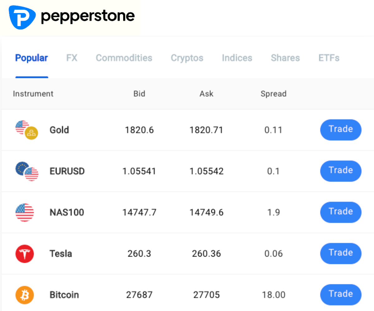 Spreads at Pepperstone on popular instruments