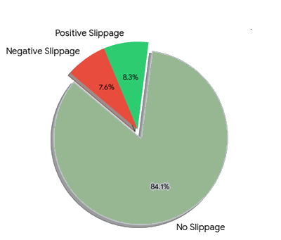 Pepperstone slippage