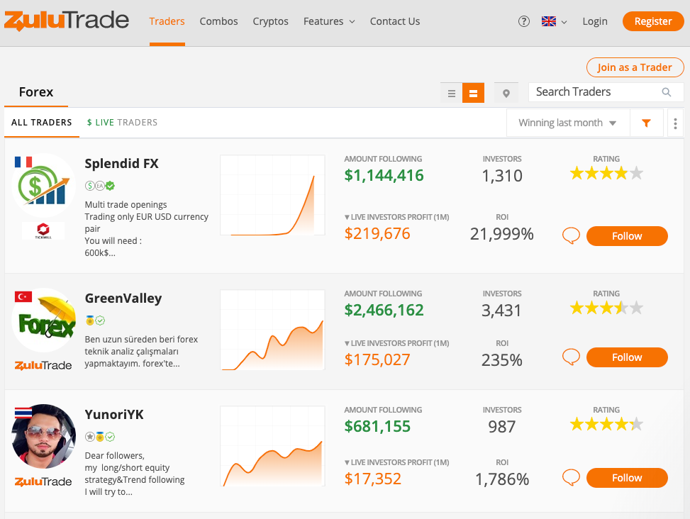 The Best Copy Trading USA, eToro Alternative