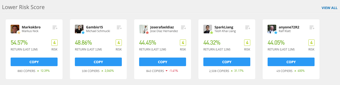 Best Social Trading Platforms And Brokers 2020