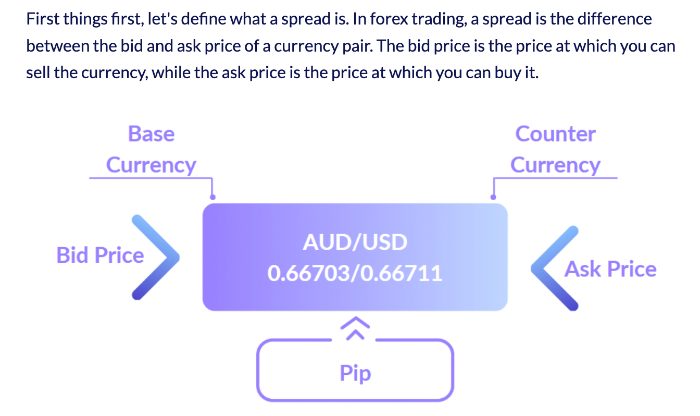 Training blog on forex spreads at Fusion Markets