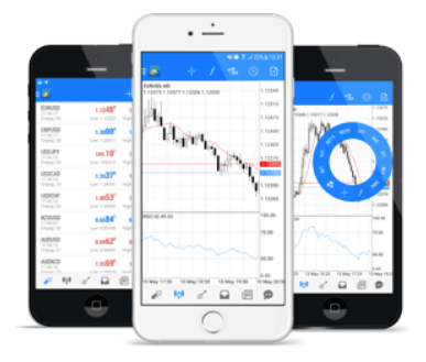 Fusion Markets Review and Tutorial 2020