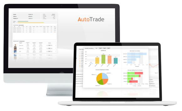 Fusion markets platform reviews