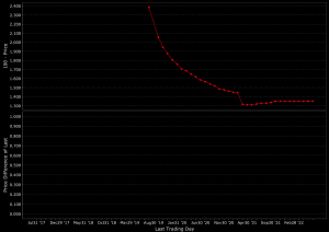 fed funds