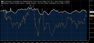 inflation targeting