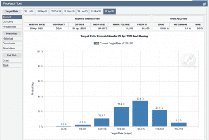 fed funds rate