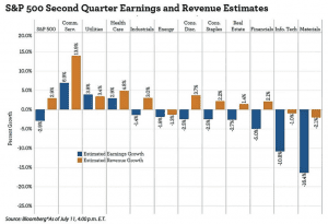 q2 earnings