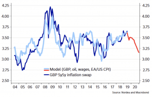 uk inflation