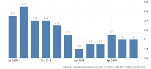 great britain inflation