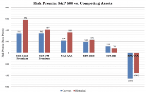 risk premium